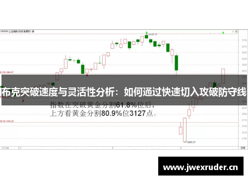布克突破速度与灵活性分析：如何通过快速切入攻破防守线
